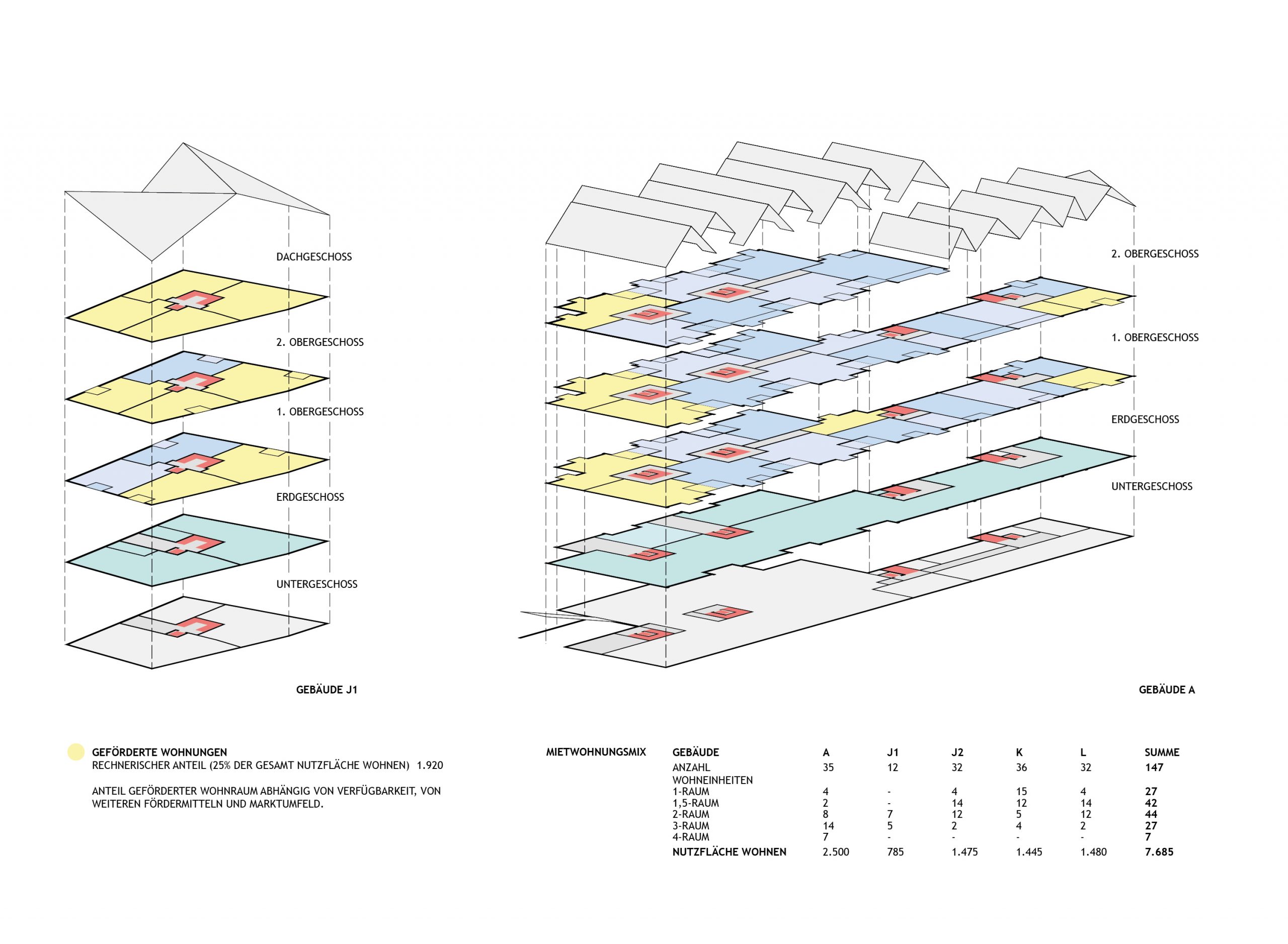 Nooröffnung Eckernförde, Wohnungsmix 01